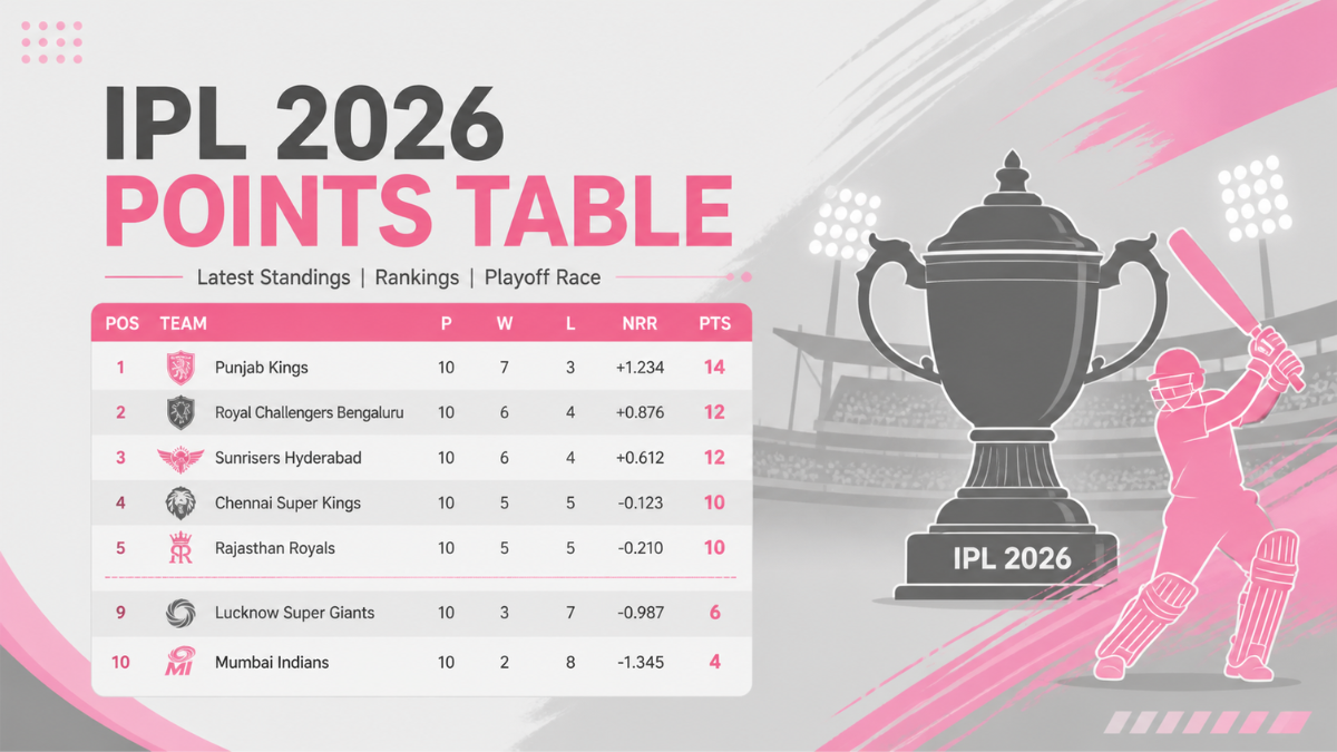 IPL 2026 Points Table – Current Standings, standings and playoff race